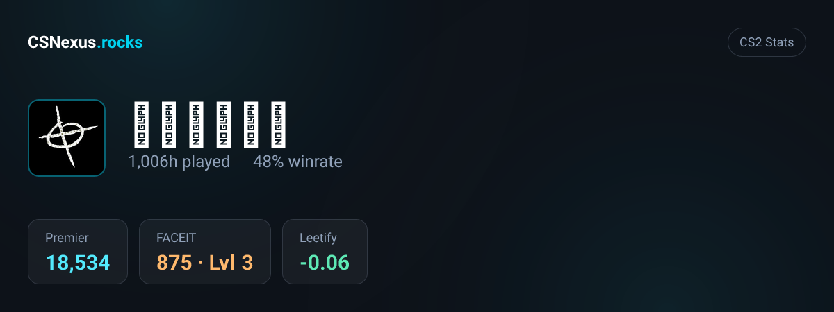 CS2 stats card for 𝚣𝚘𝚍𝚒𝚊𝚌