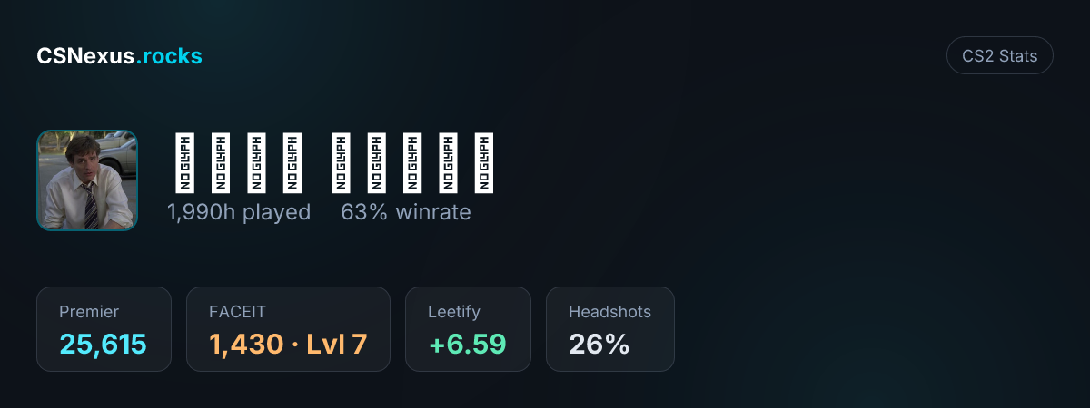 CS2 stats card for 𝟭𝟮𝟮𝟵 ᵈᵒʳˢᶻ