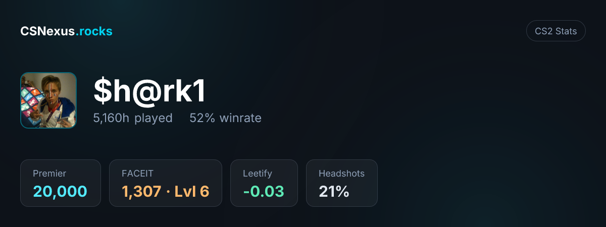 CS2 stats for $h@rk1