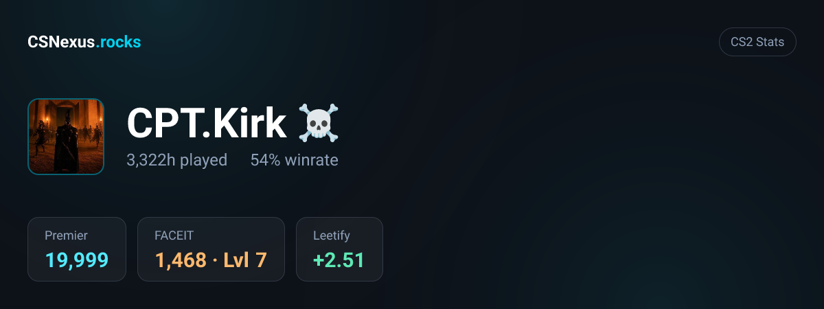 CS2 stats card for CPT.Kirk☠