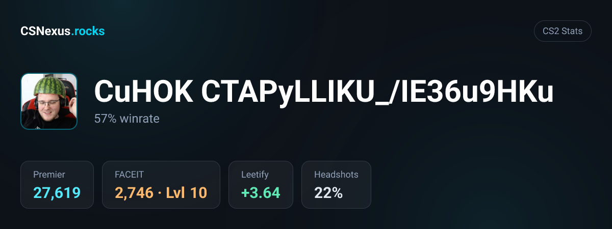 CS2 stats card for CuHOK CTAPyLLIKU_/IE36u9HKu