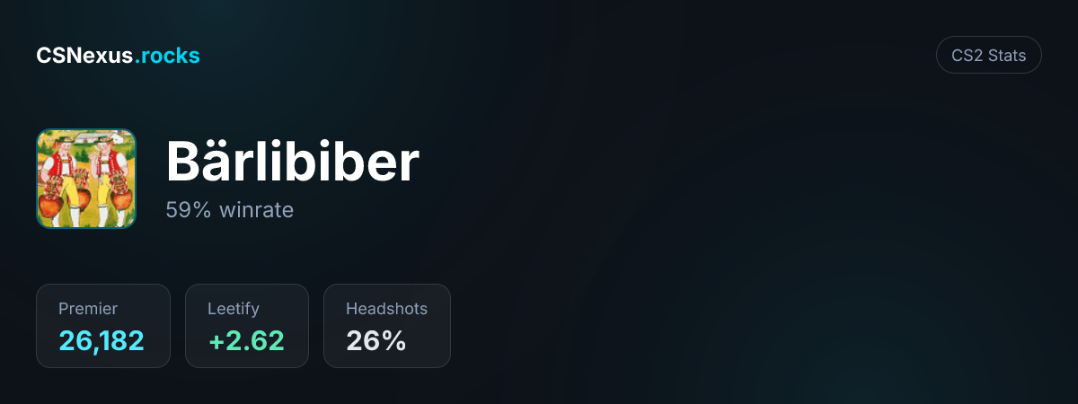 CS2 stats card for Bärlibiber
