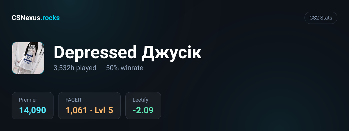 CS2 stats card for Depressed Джусік