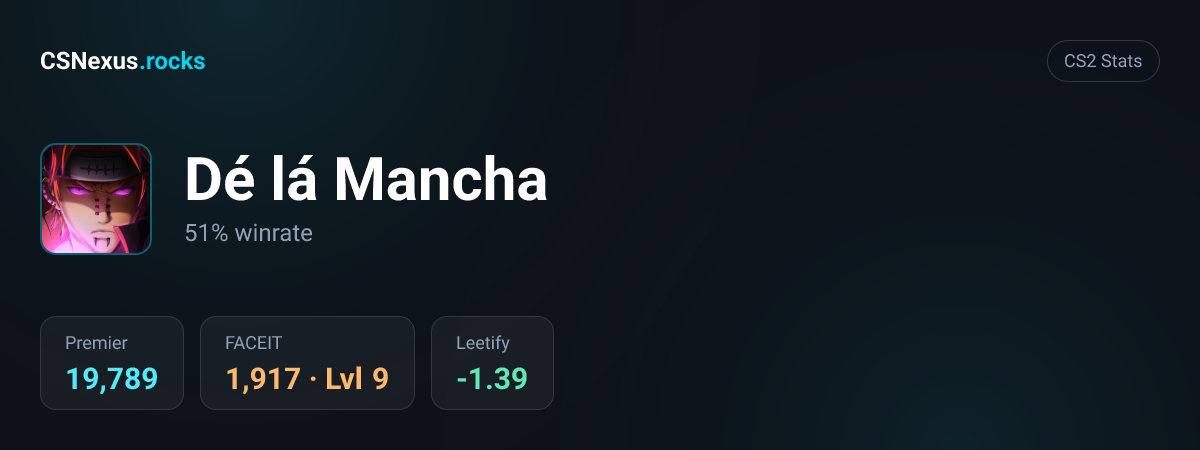 CS2 stats card for Dé lá Mancha