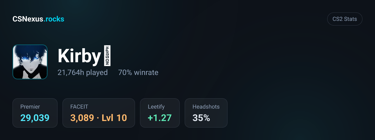 CS2 stats card for Kirby∼