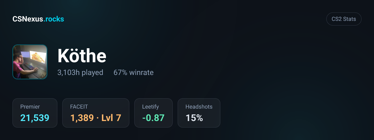 CS2 stats card for Köthe