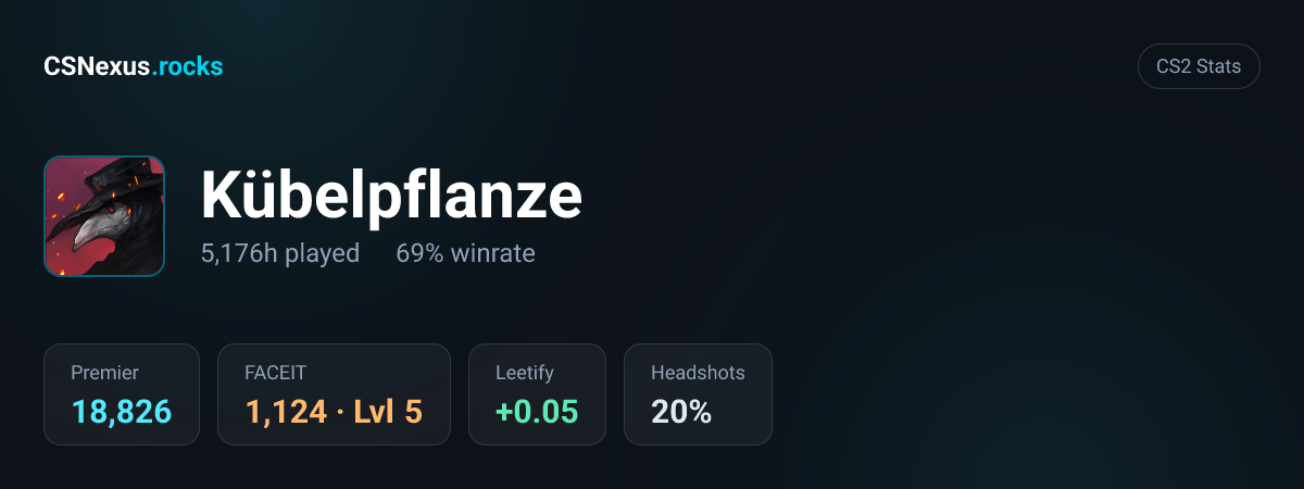 CS2 stats card for Kübelpflanze