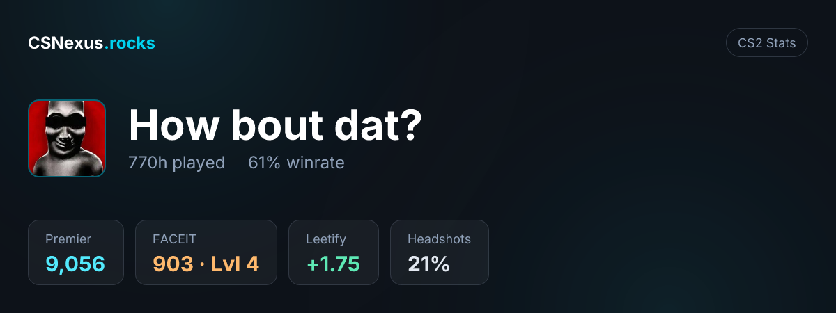 CS2 stats card for How bout dat?