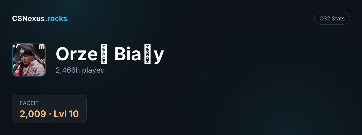 CS2 stats card for Orzeł Biały