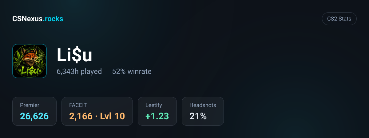 CS2 stats for Li$u