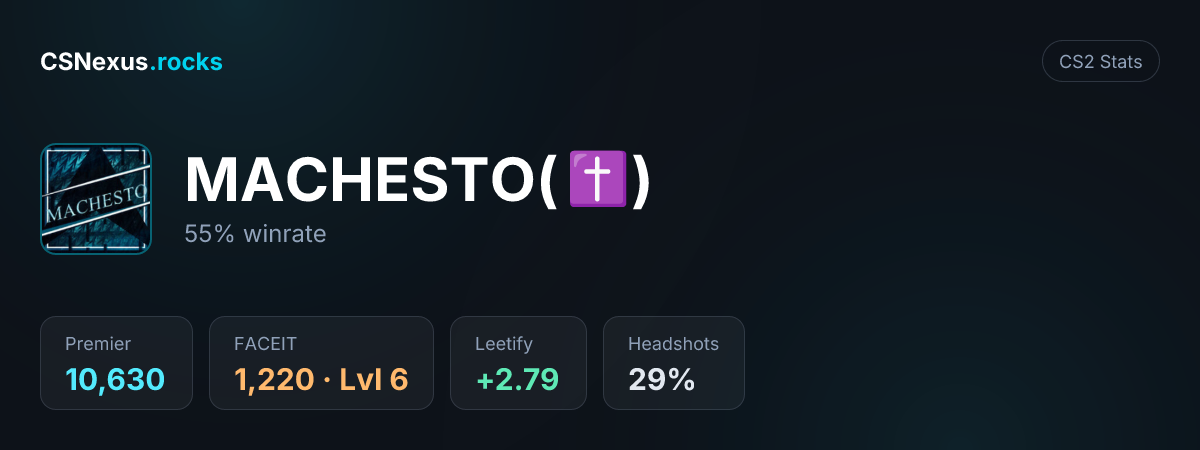 CS2 stats card for MACHESTO(✝)