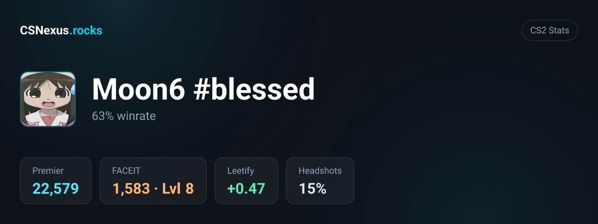 CS2 stats card for Moon6 #blessed