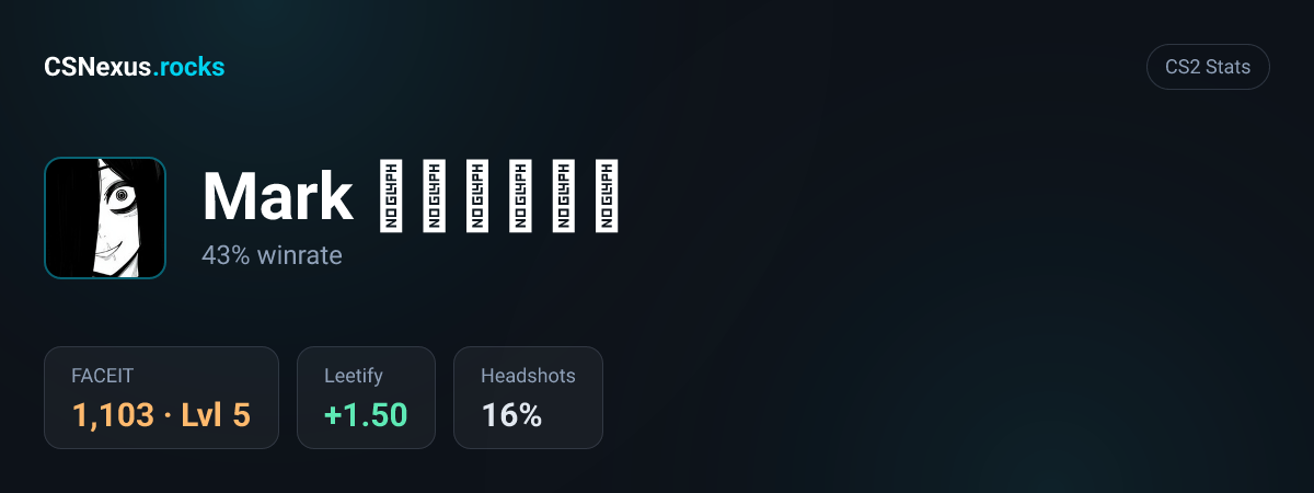 CS2 stats for Mark 私はばかです