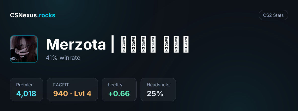 CS2 stats for Merzota | ради неё