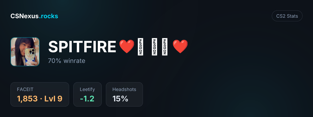 CS2 stats for SPITFIRE ❤️ 野地 ❤