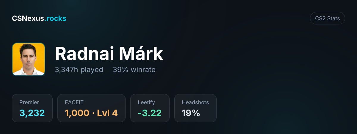 CS2 stats card for Radnai Márk