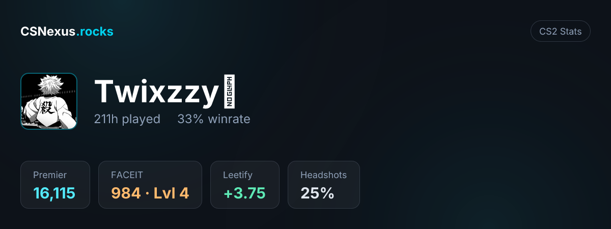 CS2 stats card for Twixzzyツ