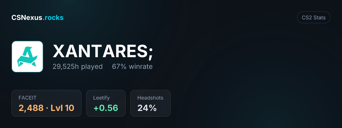 CS2 stats card for XANTARES;