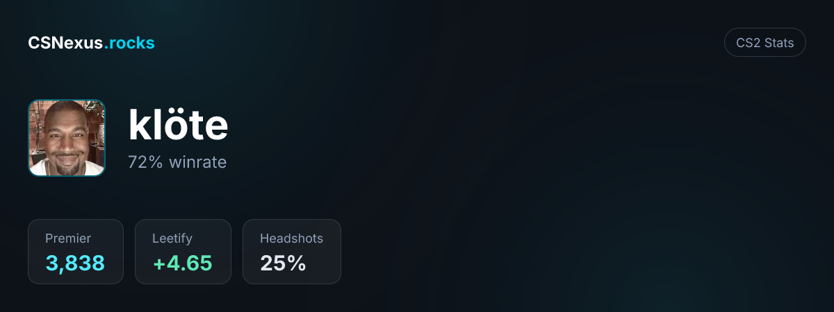 CS2 stats card for klöte