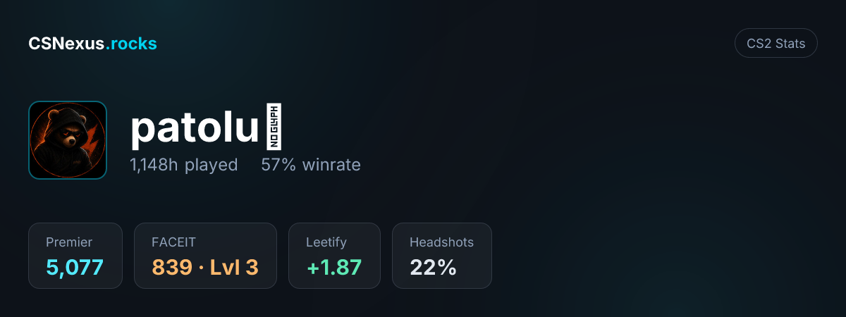 CS2 stats card for patoluś
