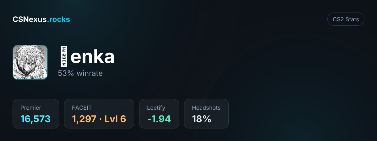 CS2 stats card for Ženka