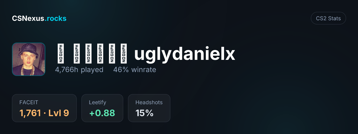CS2 stats for ʷ ˢᵗᵘᶜᵏ uglydanielx