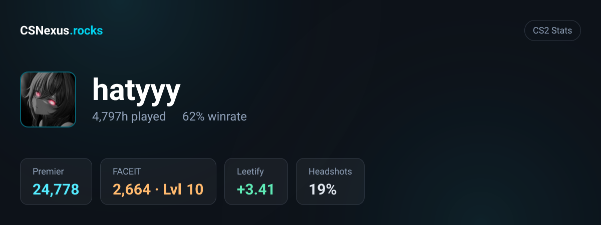 CS2 stats for hatyyy