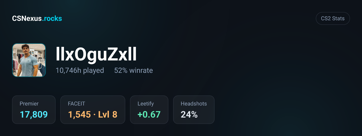 CS2 stats for llxOguZxll