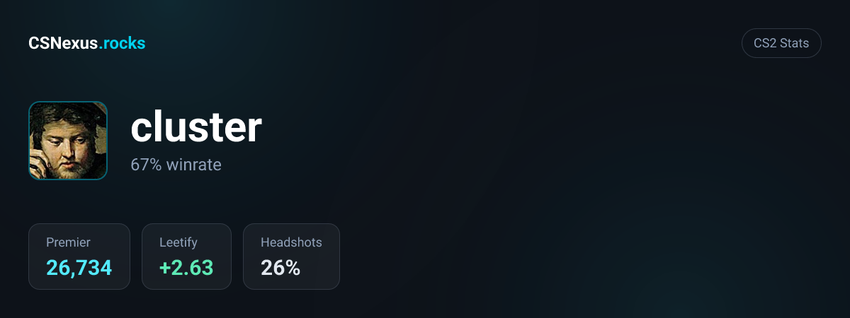 CS2 stats card for cluster