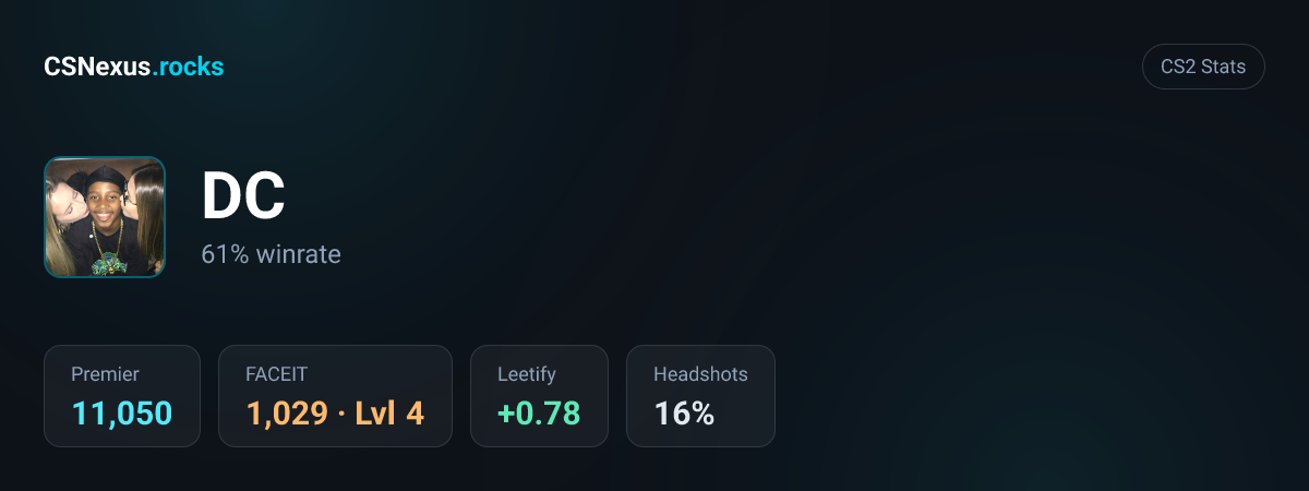 CS2 stats for DC