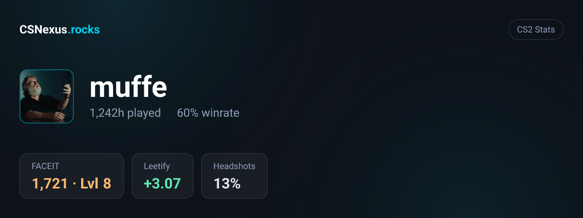 CS2 stats for muffe