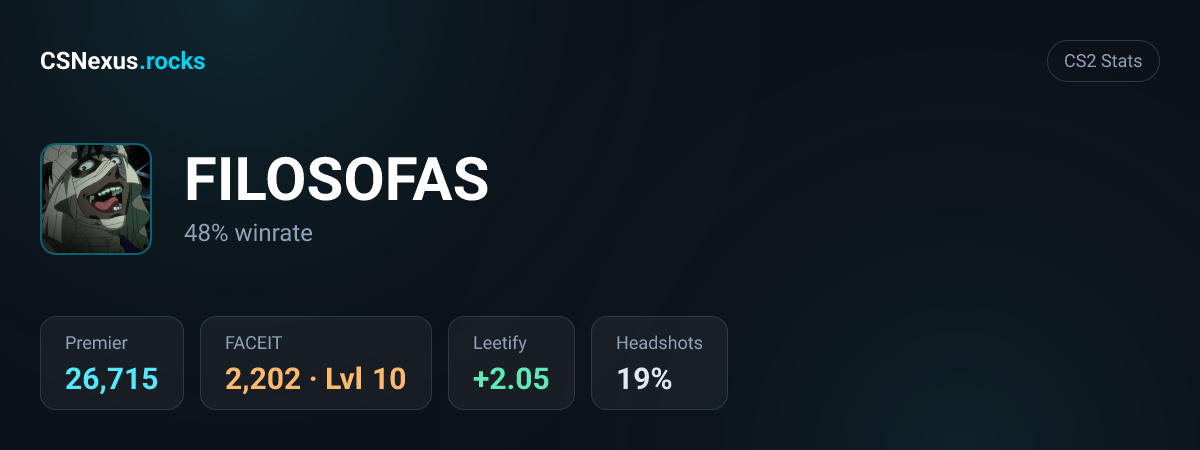CS2 stats card for FILOSOFAS