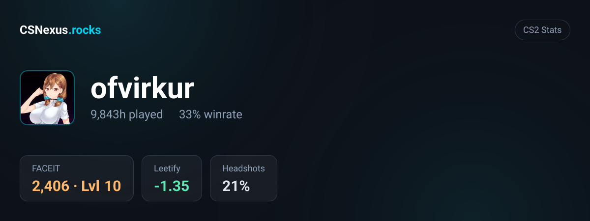 CS2 stats card for ofvirkur