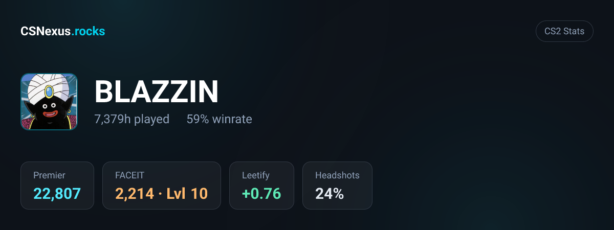 CS2 stats card for BLAZZIN