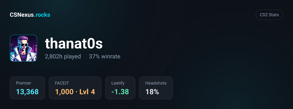 CS2 stats card for thanat0s