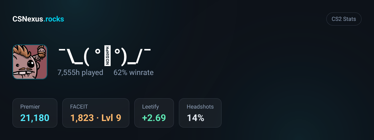 CS2 stats card for ¯\_( °□°)_/¯