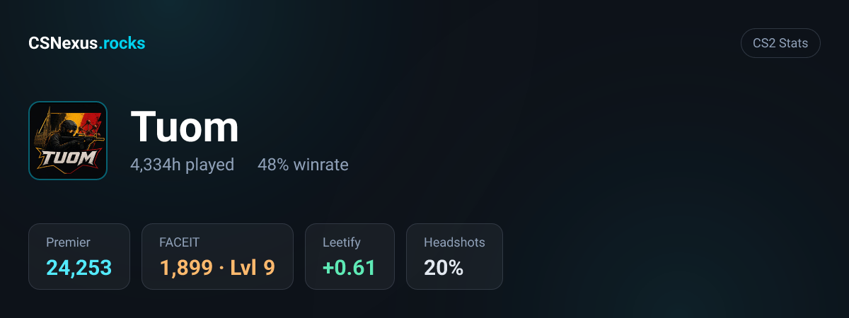 CS2 stats card for Tuom