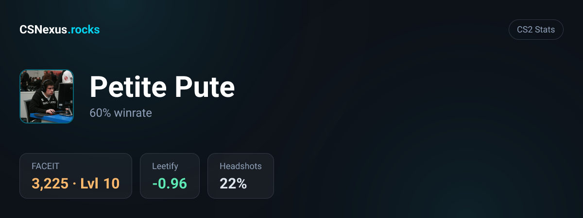 CS2 stats card for Petite Pute
