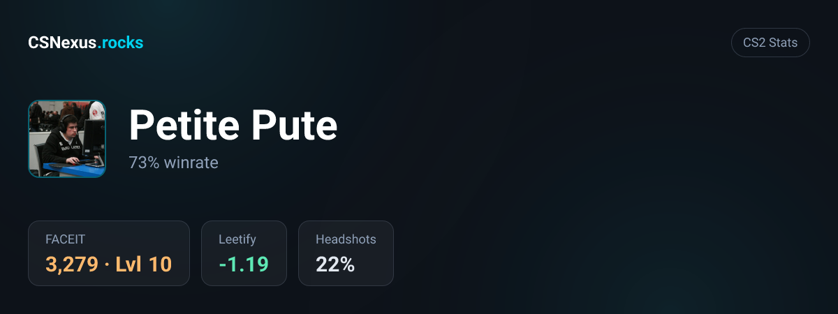 CS2 stats for Petite Pute