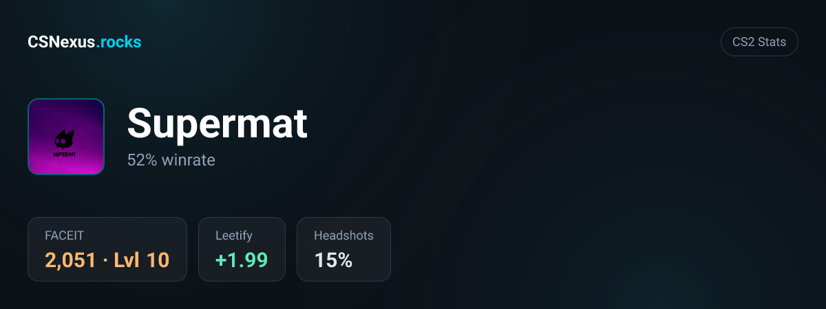 CS2 stats card for Supermat