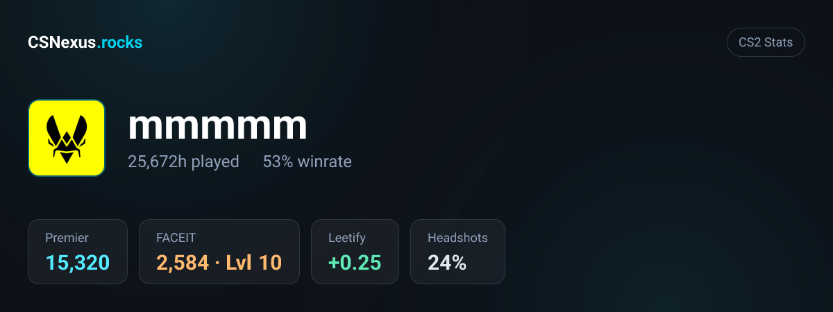 CS2 stats card for mmmmm