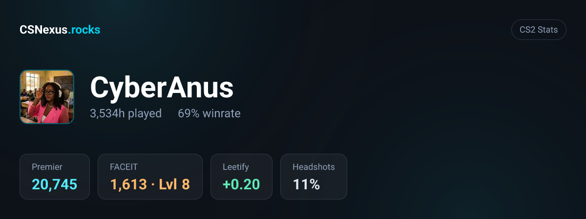 CS2 stats card for CyberAnus