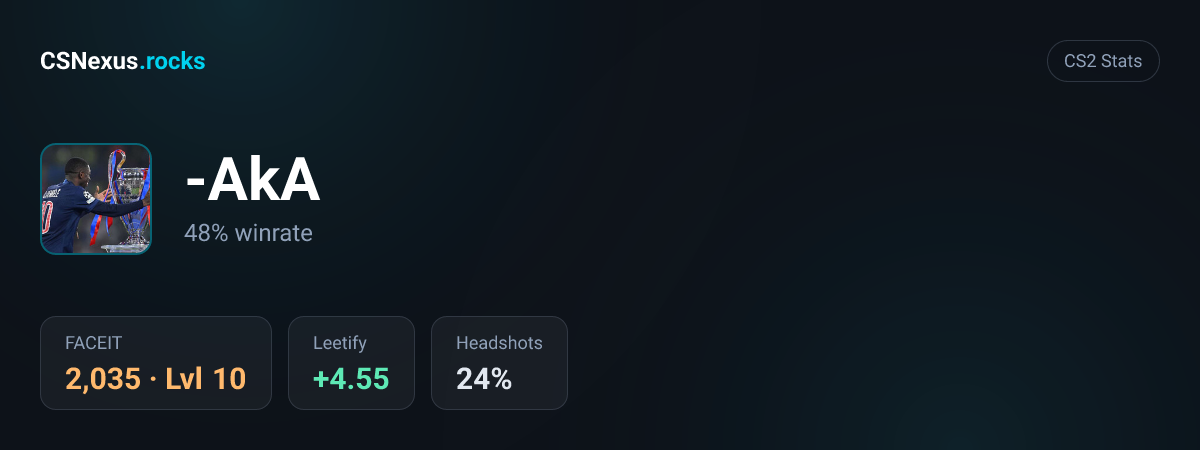 CS2 stats card for -AkA
