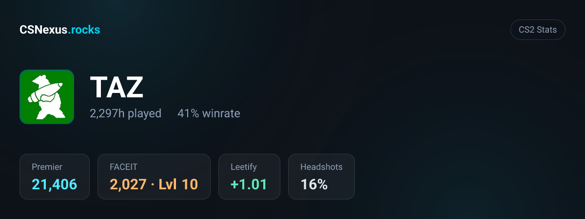 CS2 stats for TAZ