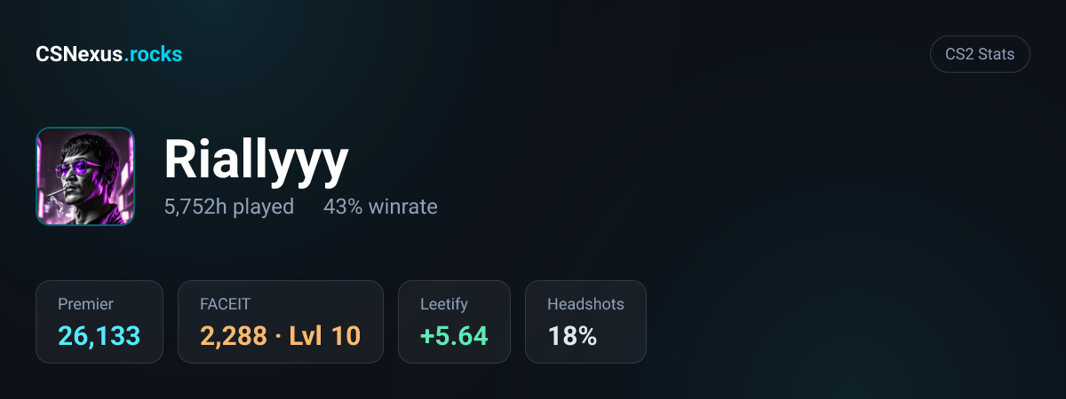 CS2 stats card for Riallyyy
