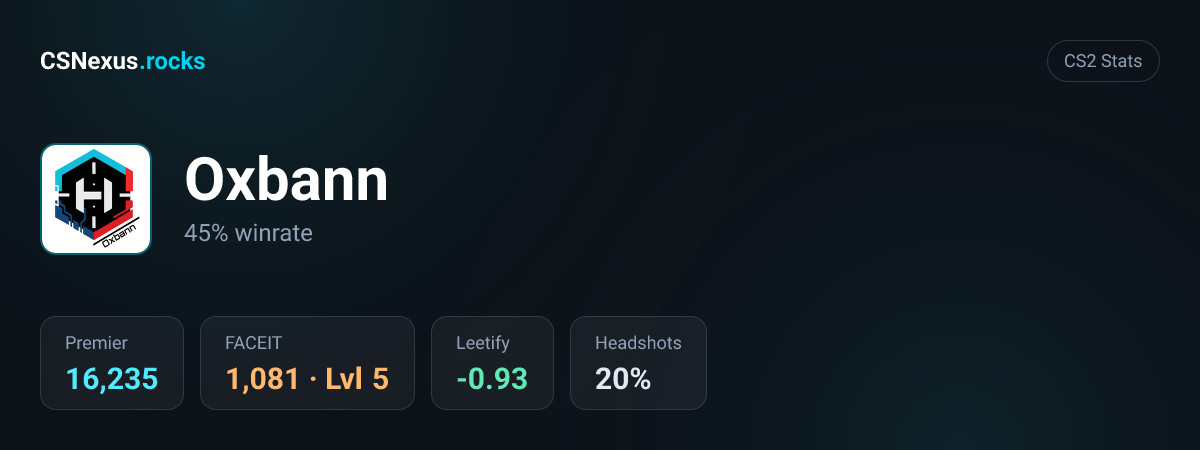 CS2 stats card for Oxbann