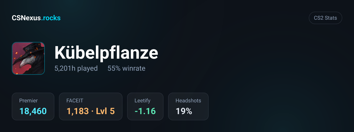 CS2 stats card for Kübelpflanze