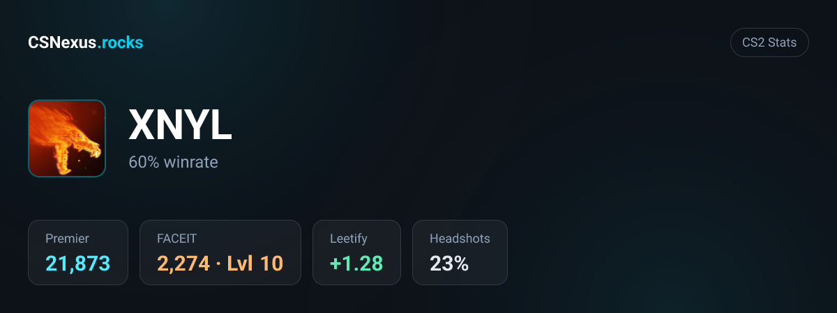 CS2 stats for XNYL