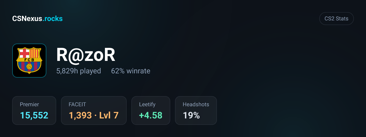 CS2 stats card for R@zoR