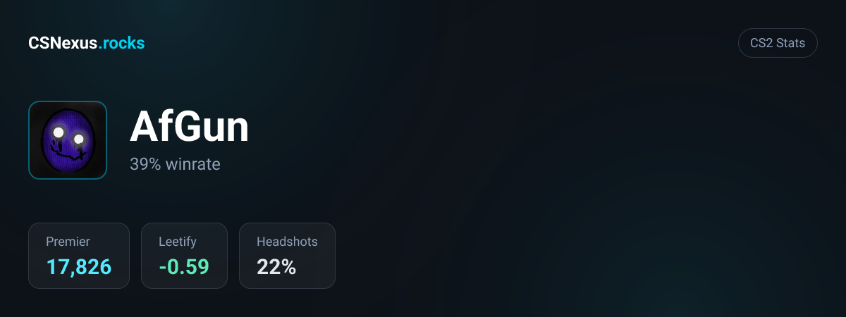 CS2 stats for AfGun